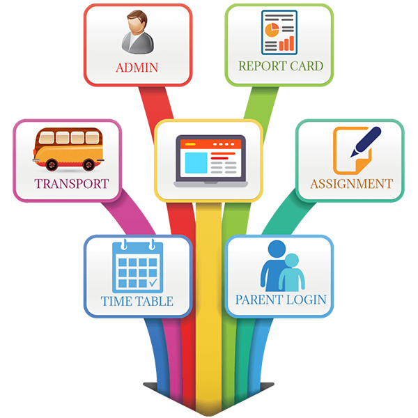 School Management Software